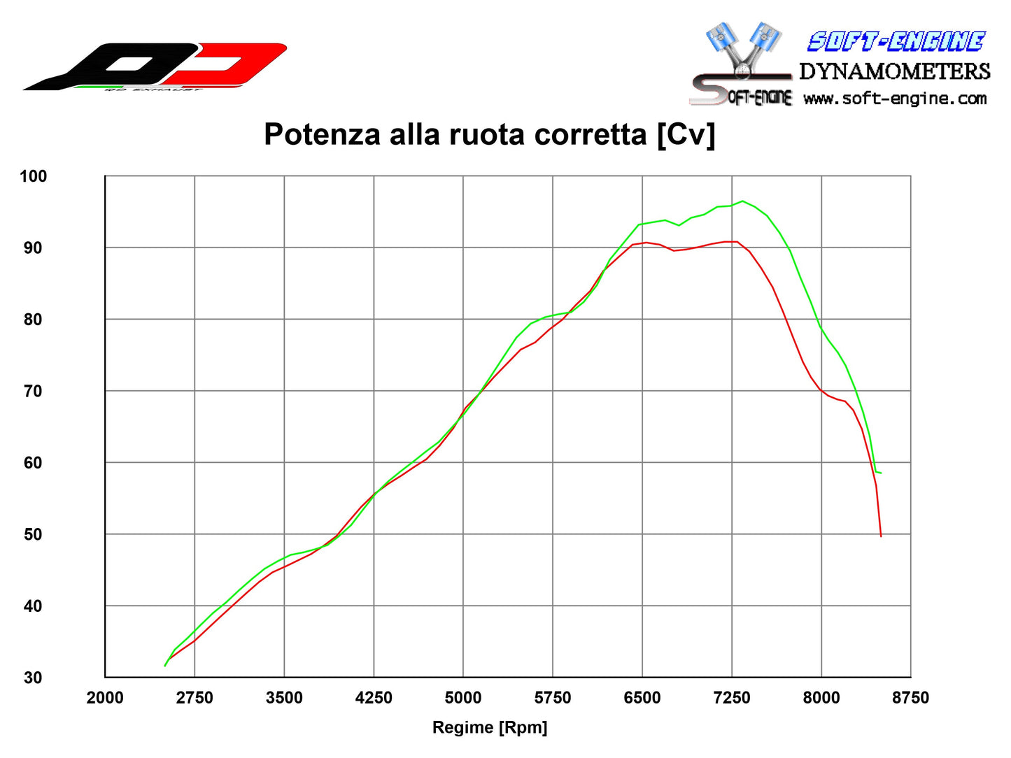 QD EXHAUST BMW R1200GS / R1250GS Slip-on Exhaust "Tourance" (no kat mid-pipe) – Accessories in the 2WheelsHero Motorcycle Aftermarket Accessories and Parts Online Shop