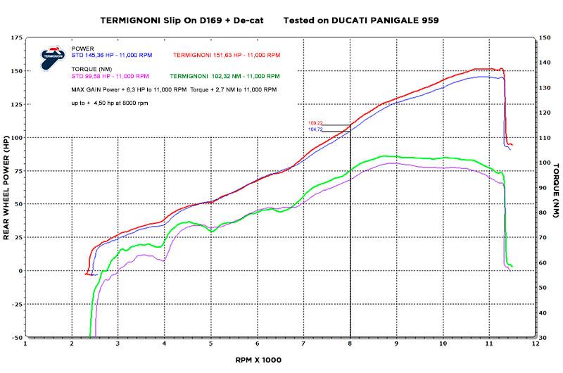 TERMIGNONI D16908040ICC Ducati Panigale 959 (16/19) Carbon Dual Slip-on Exhaust (EU homologated) – Accessories in Desmoheart – an Motorcycle Aftermarket Parts & Accessories Online Shop