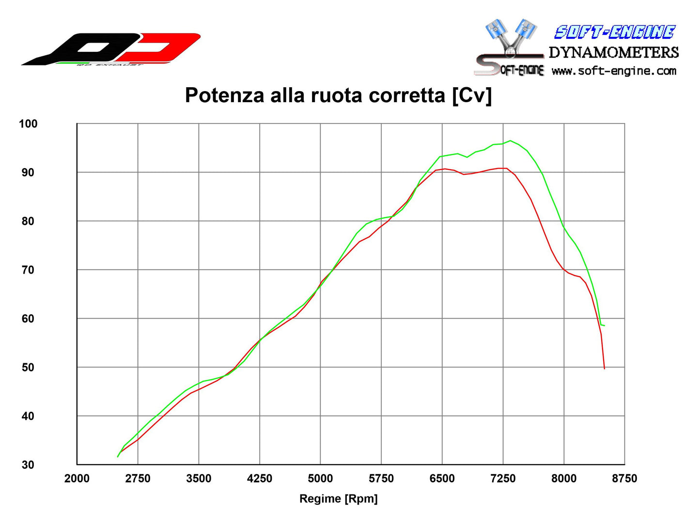QD EXHAUST BMW R1200GS (13/18) Exhaust Mid-pipe (racing; no kat) – Accessories in the 2WheelsHero Motorcycle Aftermarket Accessories and Parts Online Shop