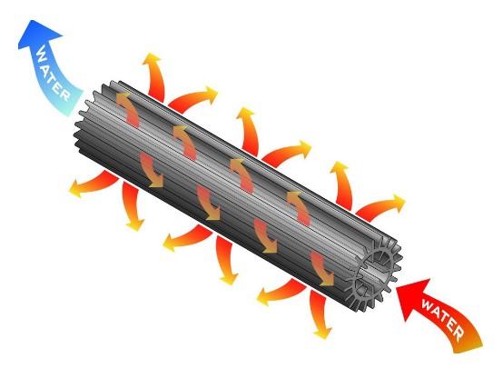 DC05 - PERFORMANCE TECHNOLOGY Ducati Monster 950 (2021+) Line Cooler Kit – Accessories in the Motodeal Motorcycle Aftermarket Accessories and Parts Online Shop