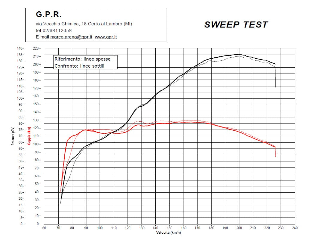 GPR Yamaha FJR1300 (06/16) Dual Slip-on Exhaust "Furore Nero" (EU homologated)