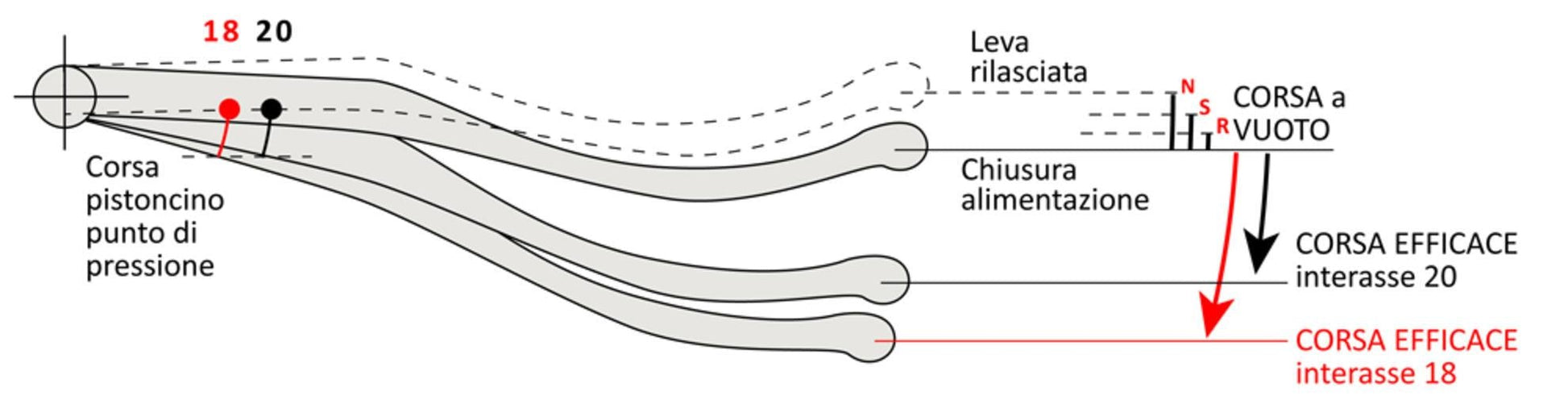 BREMBO Radial Brake Master Cylinder 19RCS "Corsa Corta" (18-20 mm ratio) – Accessories in the Motodeal Motorcycle Aftermarket Accessories and Parts Online Shop
