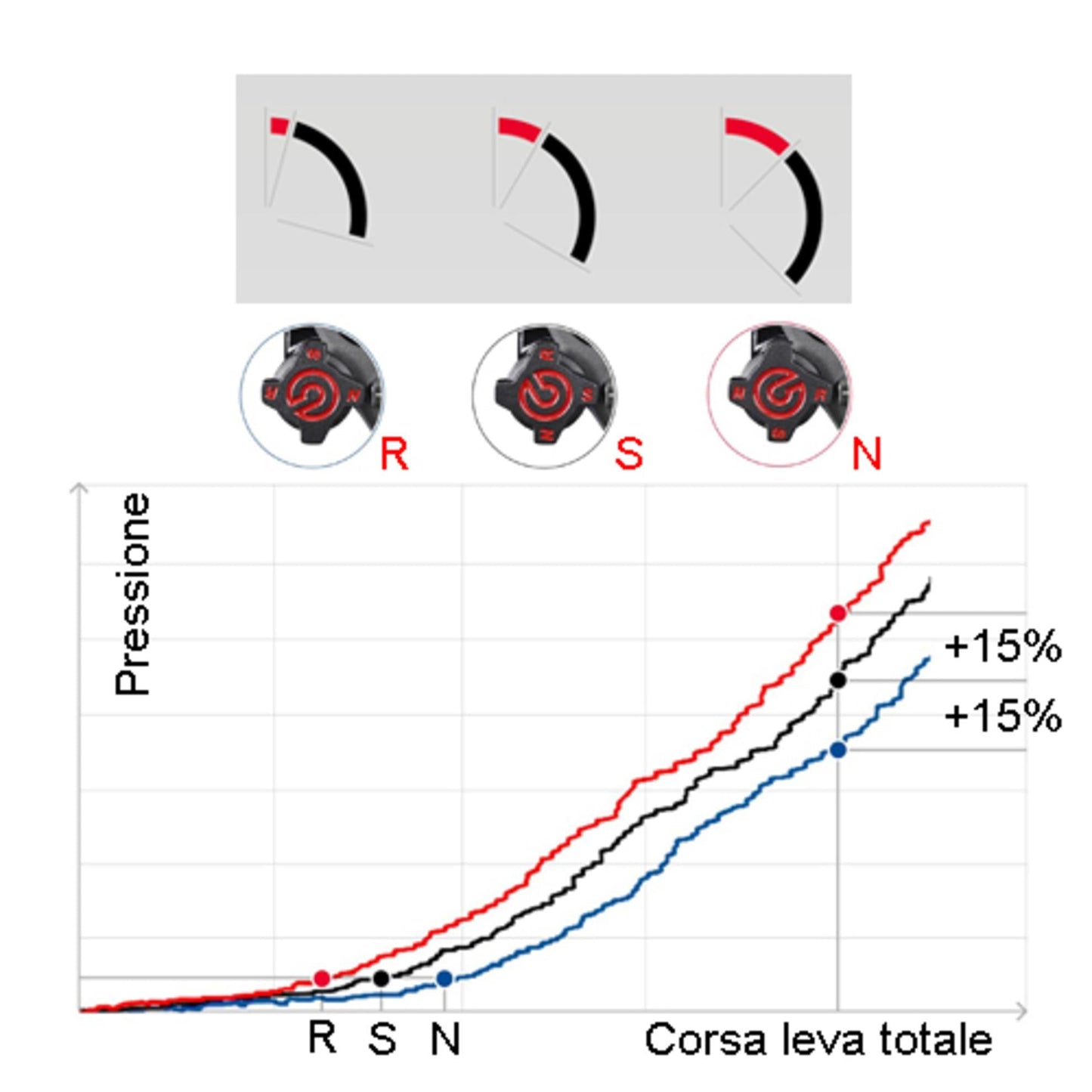 110C74010 - CNC Racing BREMBO Radial Brake Master Cylinder 19RCS "Corsa Corta" (18-20 mm ratio) – Accessories in the Motodeal Motorcycle Aftermarket Accessories and Parts Online Shop