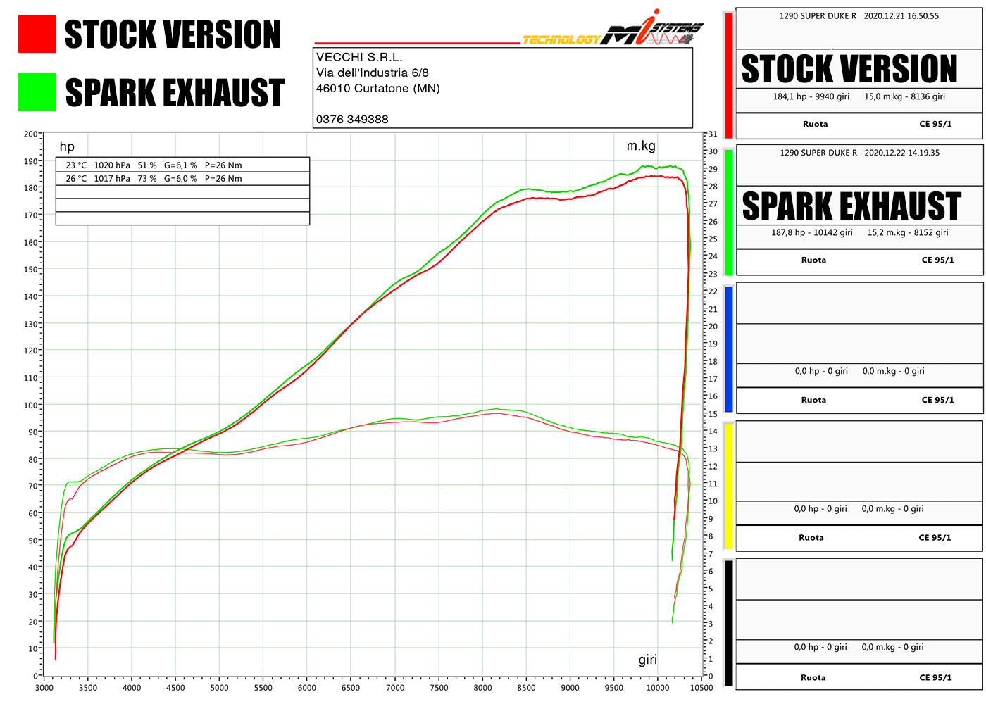 SPARK GKT0113 KTM 1290 / 1390 Super Duke R / R Evo (2020+) Titanium Slip-on Exhaust "KONIX EVO" (EU homologated)