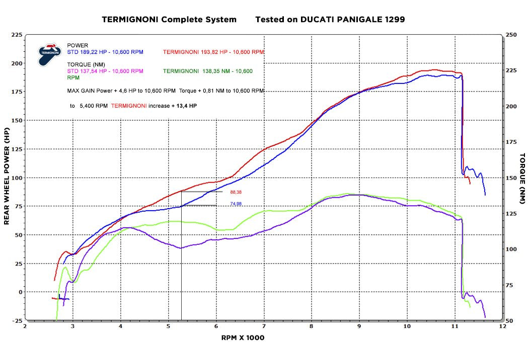 TERMIGNONI D17009400ITC Ducati Panigale V2 / 1299 / 1199 Full Exhaust System (racing) – Accessories in Desmoheart – an Motorcycle Aftermarket Parts & Accessories Online Shop