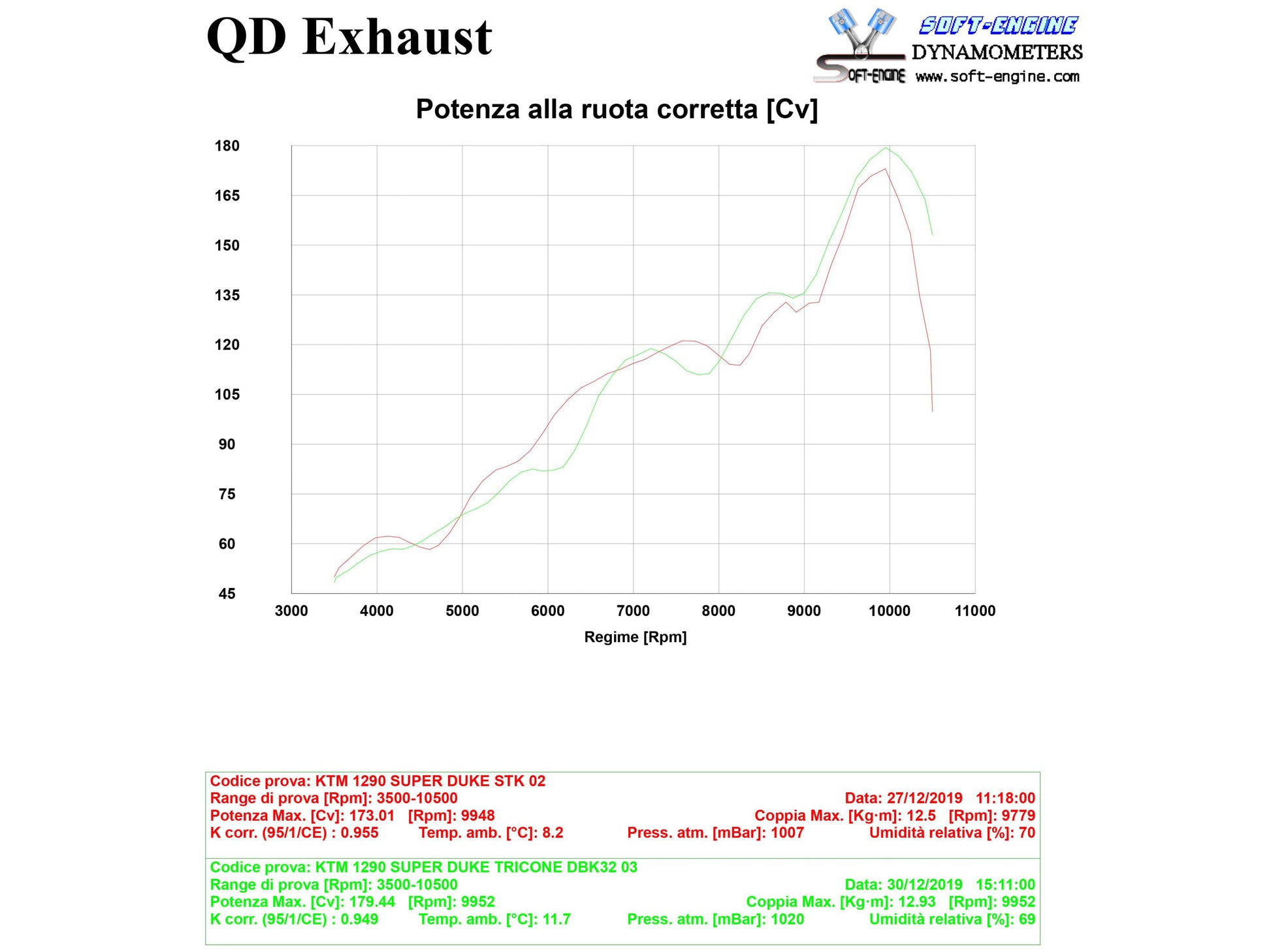 QD EXHAUST KTM 1290 Super Duke (14/19) Exhaust Mid-pipe (racing) – Accessories in the 2WheelsHero Motorcycle Aftermarket Accessories and Parts Online Shop