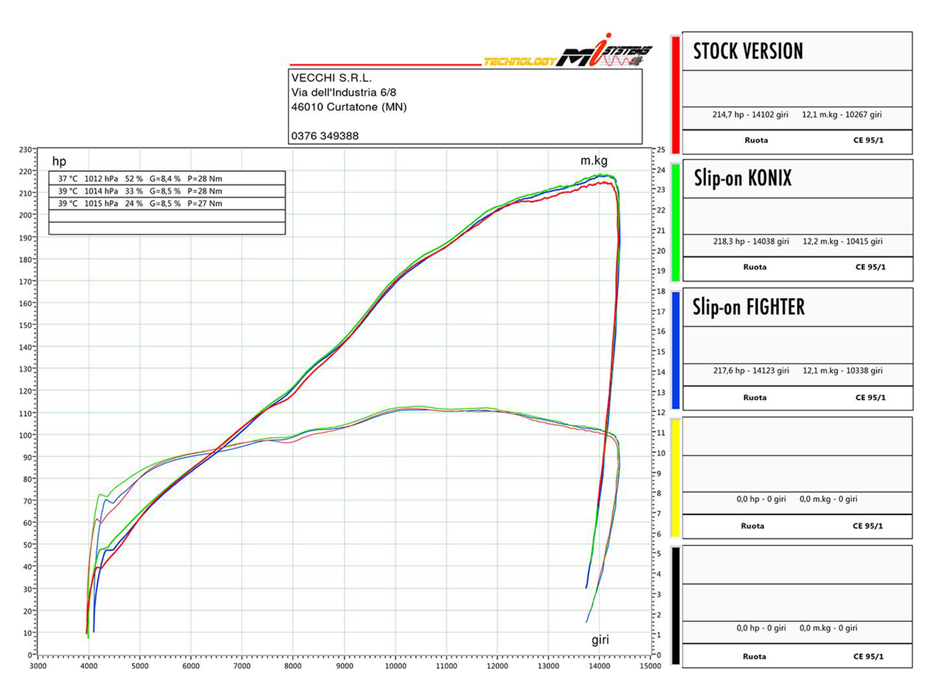 SPARK GAP0407 Aprilia RSV4 / Tuono V4 (2017+) Titanium Slip-on Exhaust "Force Evo" (racing)