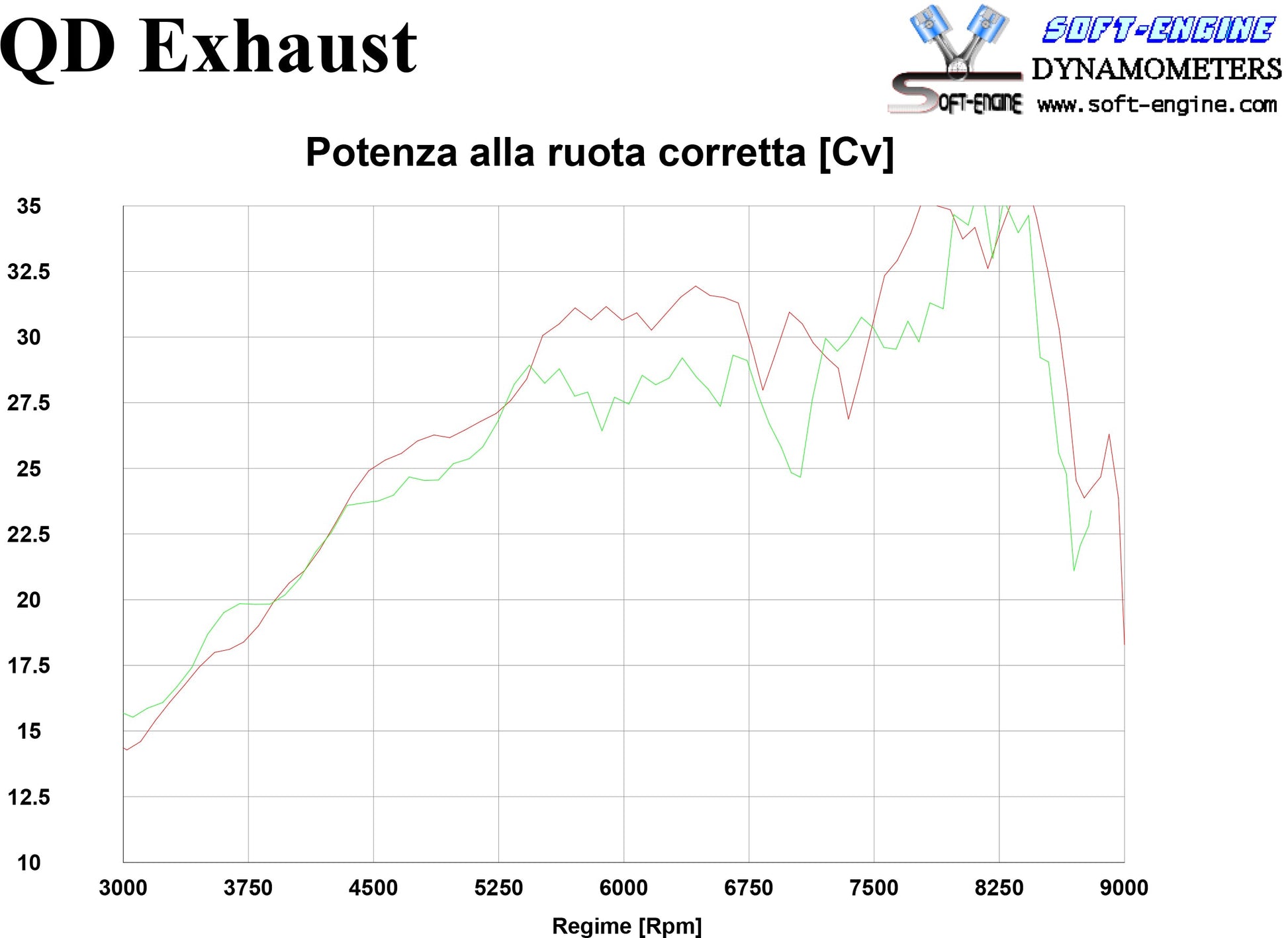 QD EXHAUST Benelli TRK 502X (2017+) Slip-on Exhaust "Tronco-Cono" (EU homologated) – Accessories in the 2WheelsHero Motorcycle Aftermarket Accessories and Parts Online Shop