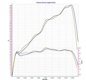 QD EXHAUST MV Agusta Dragster 800 / RR Triple Slip-on Exhaust "Power Gun" (silver; EURO 3 homologated) – Accessories in the 2WheelsHero Motorcycle Aftermarket Accessories and Parts Online Shop