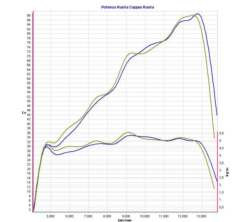QD EXHAUST MV Agusta Brutale 675/800 Triple Slip-on Exhaust "Power Gun" (silver; EU homologated) – Accessories in the 2WheelsHero Motorcycle Aftermarket Accessories and Parts Online Shop