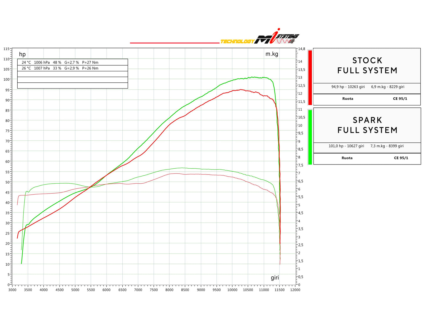 SPARK GAP8806 + GAP8807ST Aprilia RS 660 / Tuono 660 (2020+) Full Titanium Exhaust System "Force Evo" (racing)