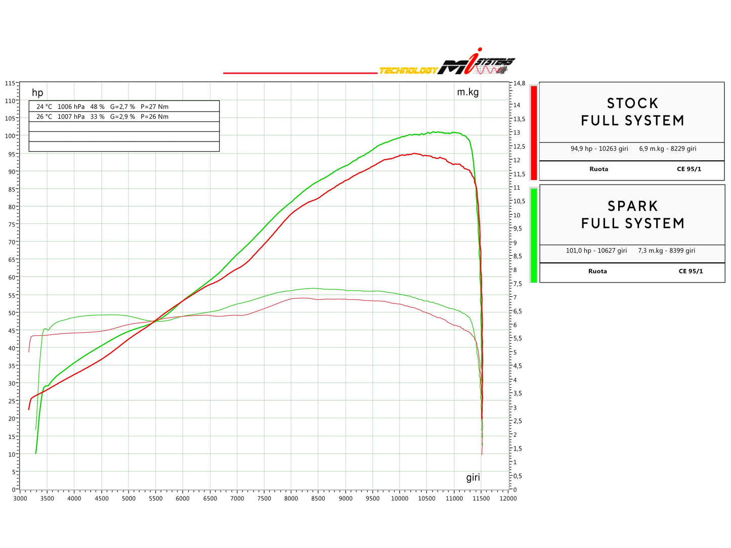 SPARK GAP8808 Aprilia RS 660 / Tuono 660 (2020+) Full Titanium Exhaust System "GRID-O" (racing)