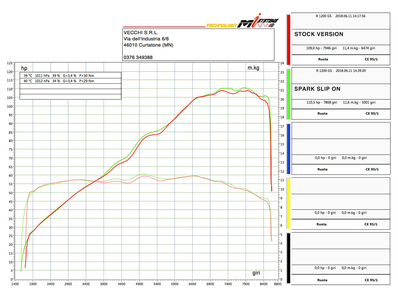 SPARK GBM0607 BMW R1200GS / R1250GS (2013+) Full Exhaust System "FIGHTER" (EU Homologated)