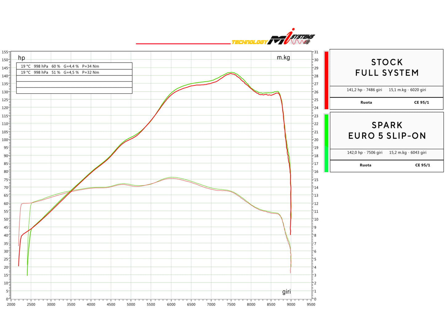 SPARK GBM0608 BMW R1300GS (2024+) Titanium Slip-on Exhaust "Force EVO" (EU Homologated)