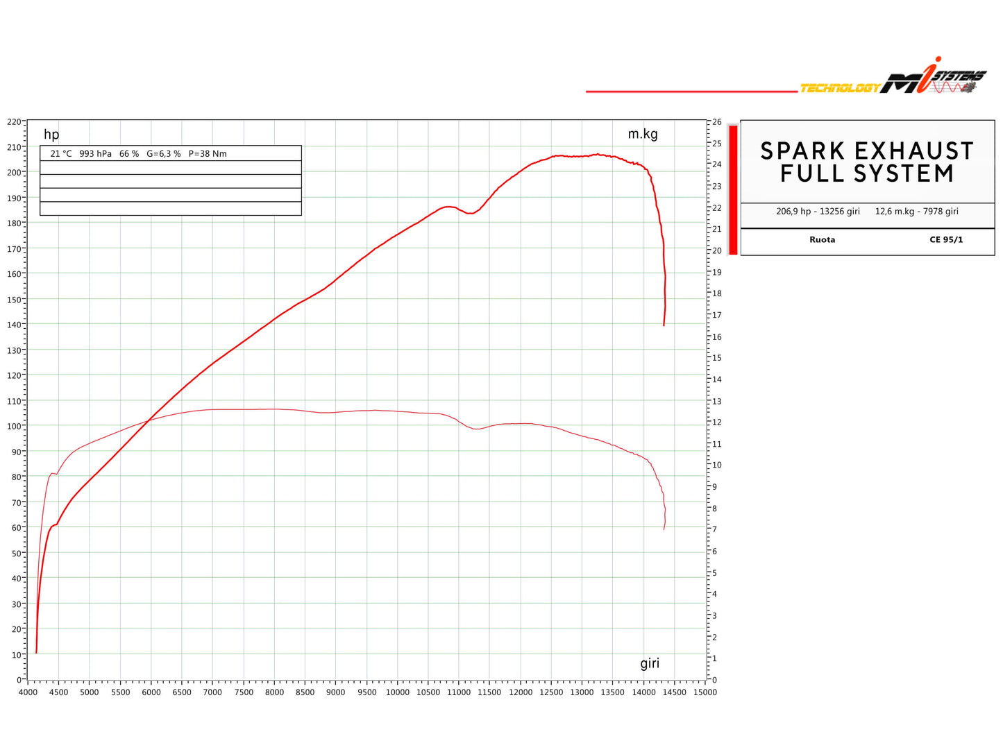 SPARK GBM8821 BMW S1000RR / M1000RR (2019+) Full Titanium Exhaust System "Konix Evo" (racing)