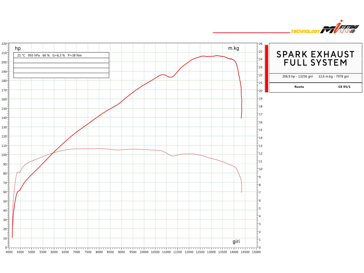 SPARK GBM8824 BMW S1000RR / M1000RR (2019+) Full Titanium Exhaust System "EVO" (racing)