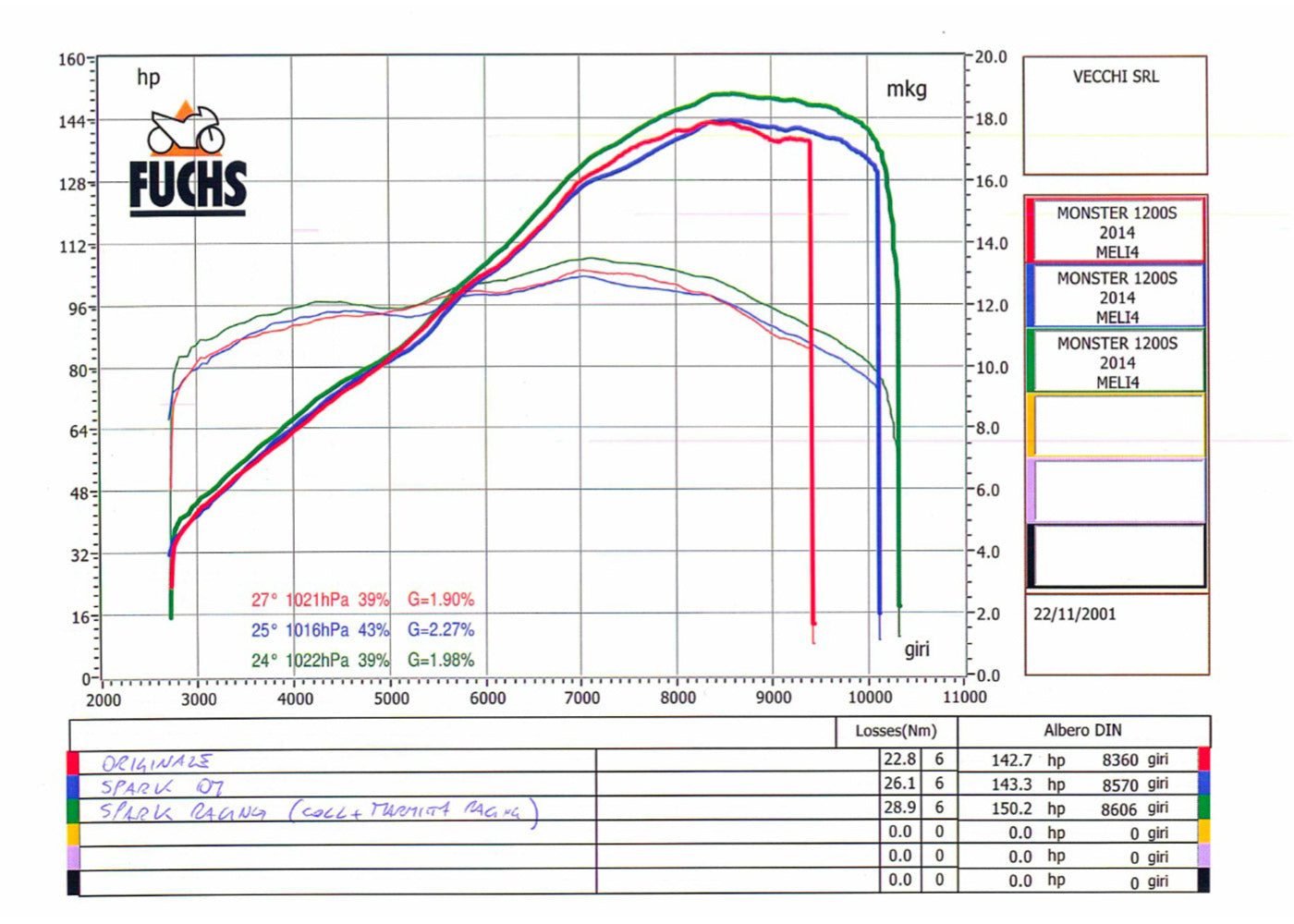 SPARK GDU0830 Ducati Monster 1200 (14/16) Slip-on Exhaust "Force"