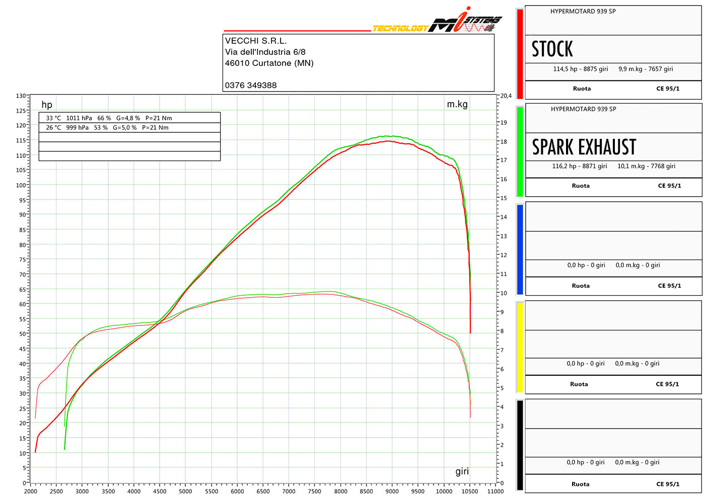 SPARK GDU1808 Ducati Hypermotard 950 (2019+) Titanium Dual Slip-on Exhaust "Grid-o"