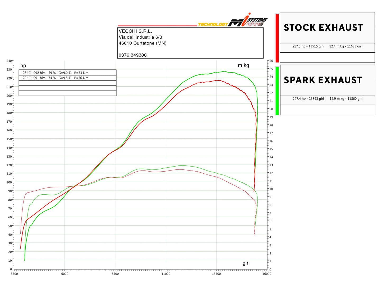 SPARK GDU8841 Ducati Panigale V4 / Streetfighter Titanium 3/4 Exhaust System "GRID-O" (racing)