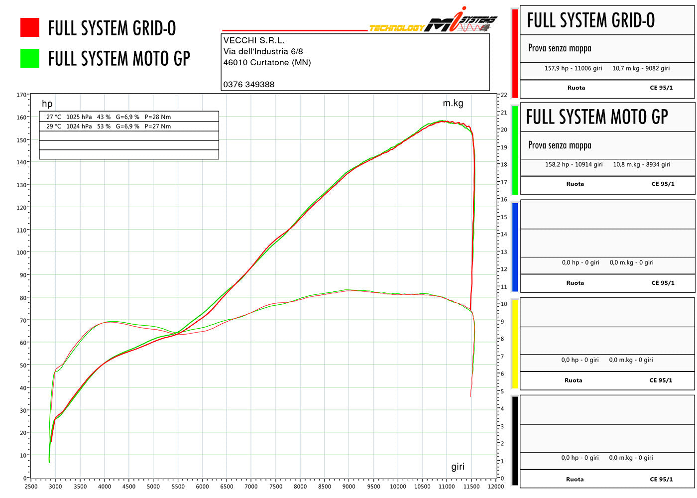 SPARK GDU8832 Ducati Panigale V2 / Streetfighter V2 Full Titanium Exhaust System "GRID-O" (racing)