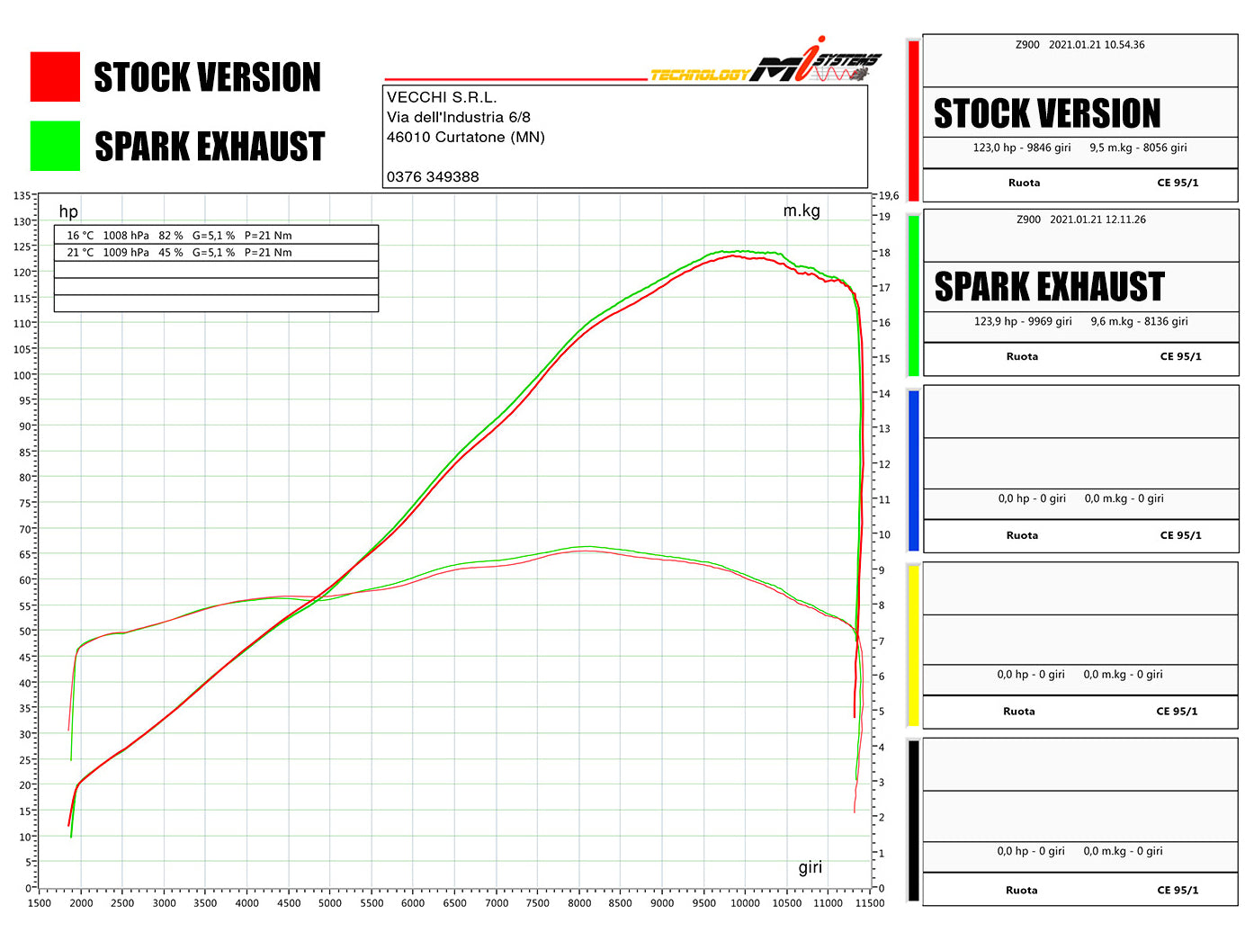 SPARK GKA0905 Kawasaki Z900 (2020+) Slip-on Exhaust "Konix" (EURO 5 approved; titanium)