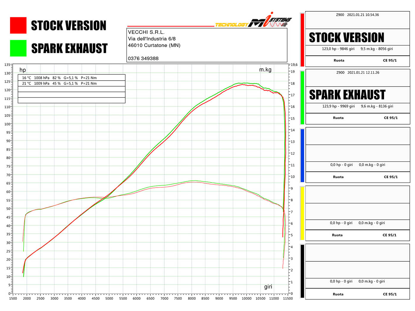 SPARK GKA0906 Kawasaki Z900 (2020+) Titanium Slip-on Exhaust "Grid-O" (EU Homologated)