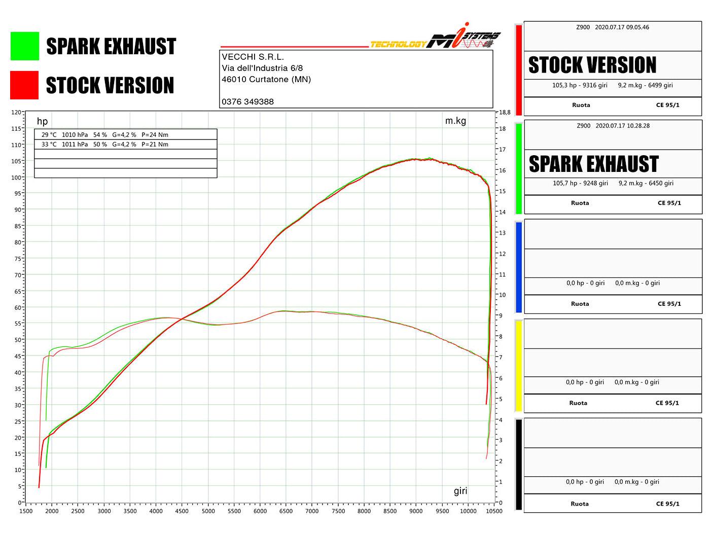 SPARK GKA1101 Kawasaki Z900RS (17/20) Slip-on Exhaust "Evo 5" (approved)