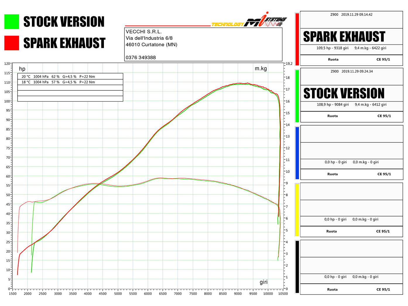 SPARK GKA1102 Kawasaki Z900RS (17/20) Stainless Steel Slip-on Exhaust "Classic" (EU Homologated)