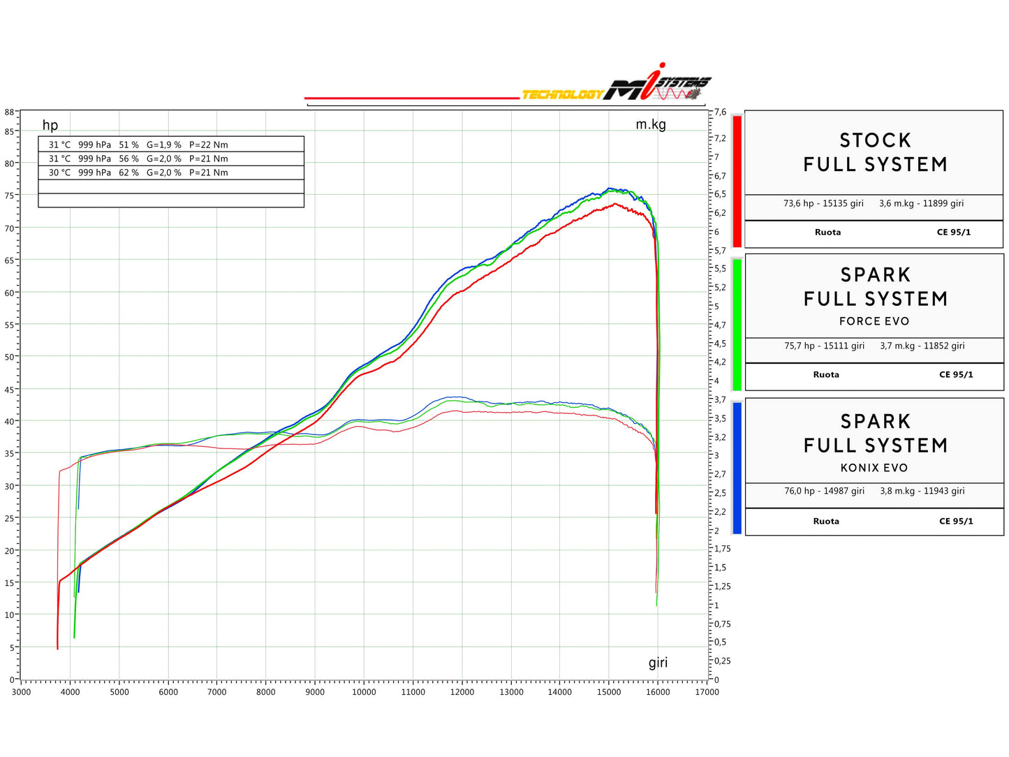 SPARK GKA8852 + SKIT118 Kawasaki ZX-4RR (2024+) Titanium Full Exhaust System "Force EVO" (EU Homologated)