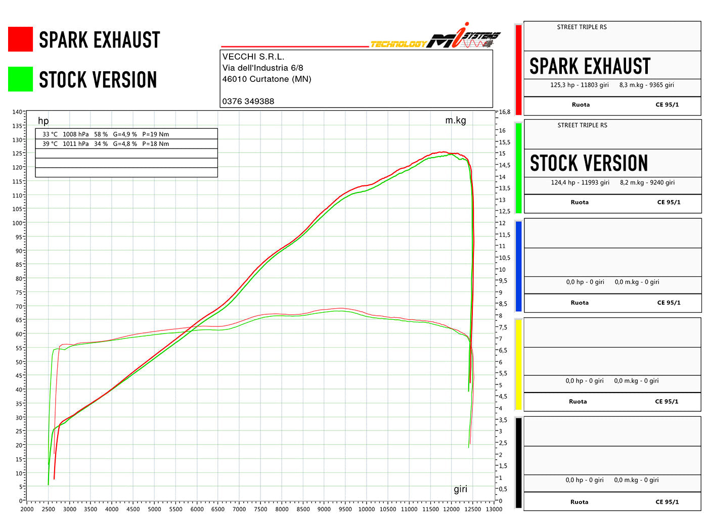 SPARK GTR0504 Triumph Street Triple 765 R / RS / S (2023+) Titanium Semi-full Exhaust System "Moto GP" (EU Homologated)