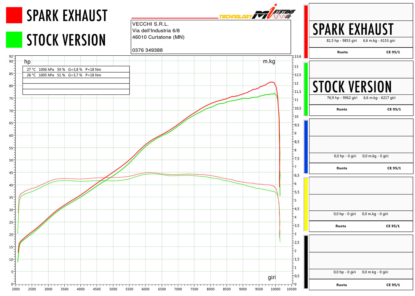 SPARK GTR8820 Triumph Trident 660 / Tiger Sport 660 (2021+) Black Series Full Exhaust System "Grid-O" (EU Homologated)