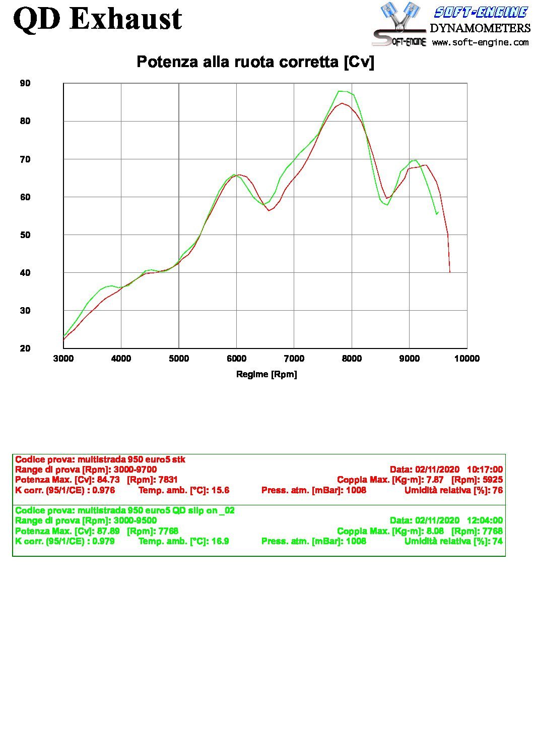 QD EXHAUST Ducati Multistrada 950/1200/1260 Enduro Slip-on Exhaust "Power Gun" (EU homologated) – Accessories in the 2WheelsHero Motorcycle Aftermarket Accessories and Parts Online Shop