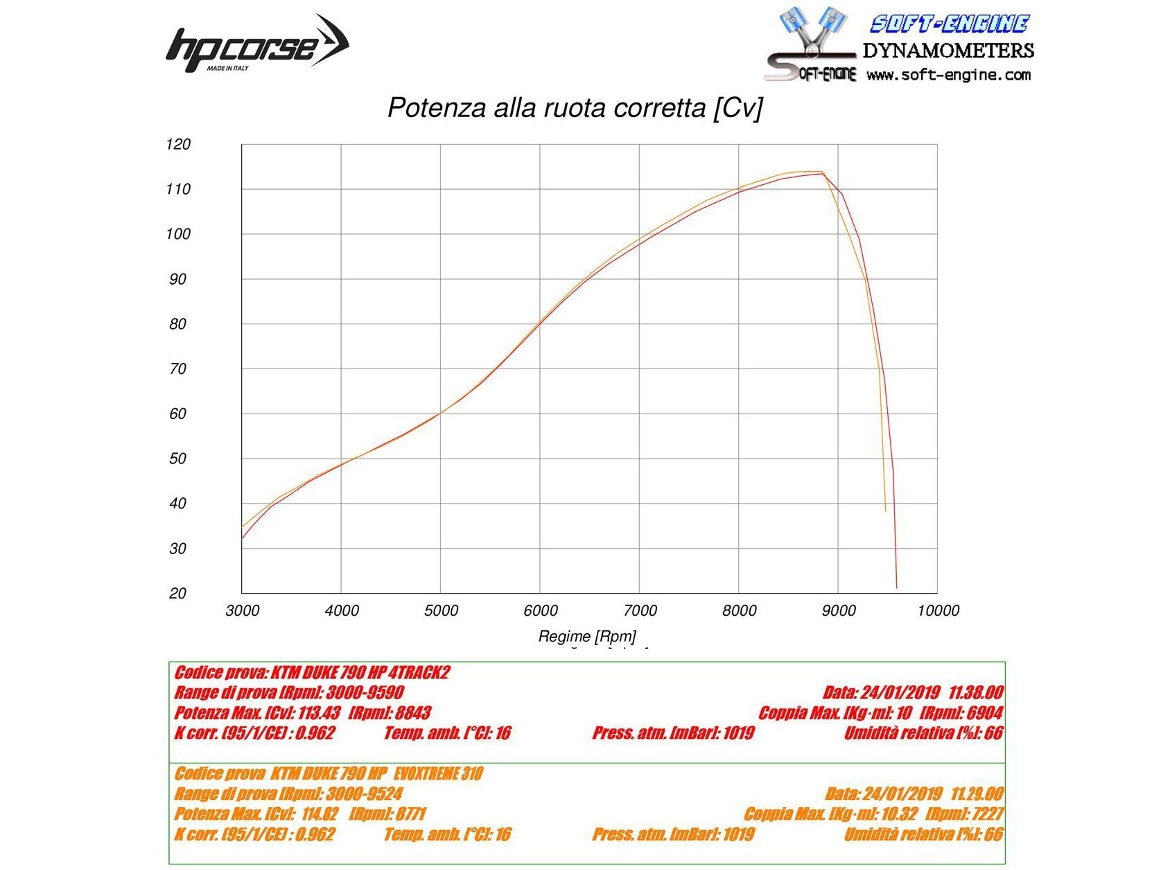 HP CORSE KTM 790 / 890 Duke Slip-on Exhaust "Evoxtreme Titanium" (EU homologated) – Accessories in MotoDeal – Motorcycle Accessories and Parts Online Shop