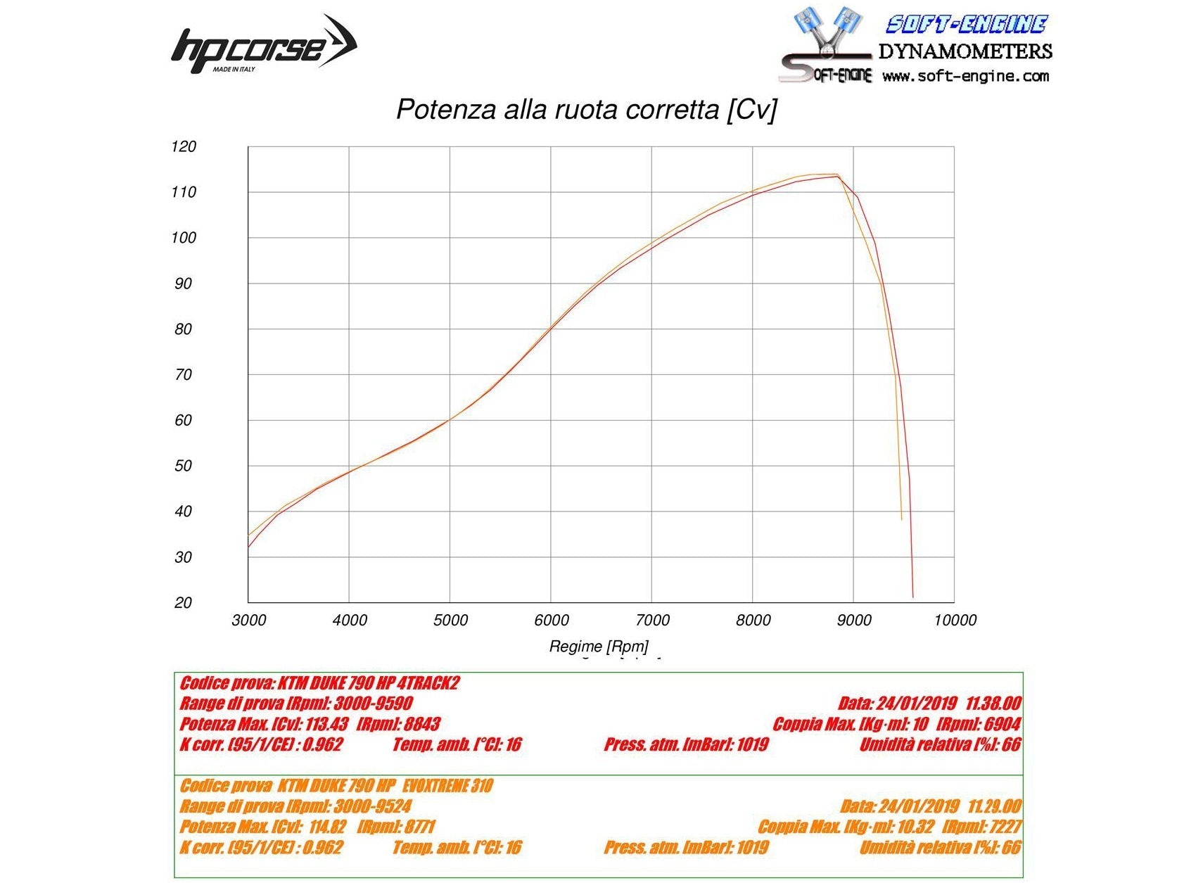 HP CORSE KTM 790 / 890 Duke Slip-on Exhaust "Evoxtreme Satin" (EU homologated) – Accessories in MotoDeal – Motorcycle Accessories and Parts Online Shop