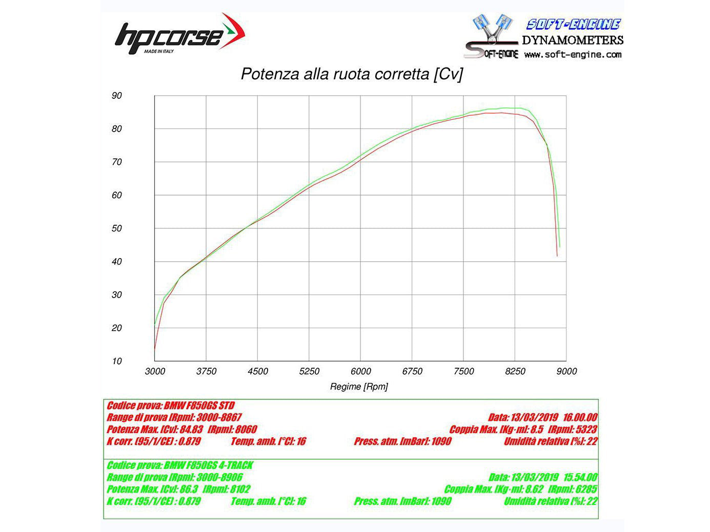 HP CORSE BMW F850GS Slip-on Exhaust "4-Track R Black" (EU homologated)