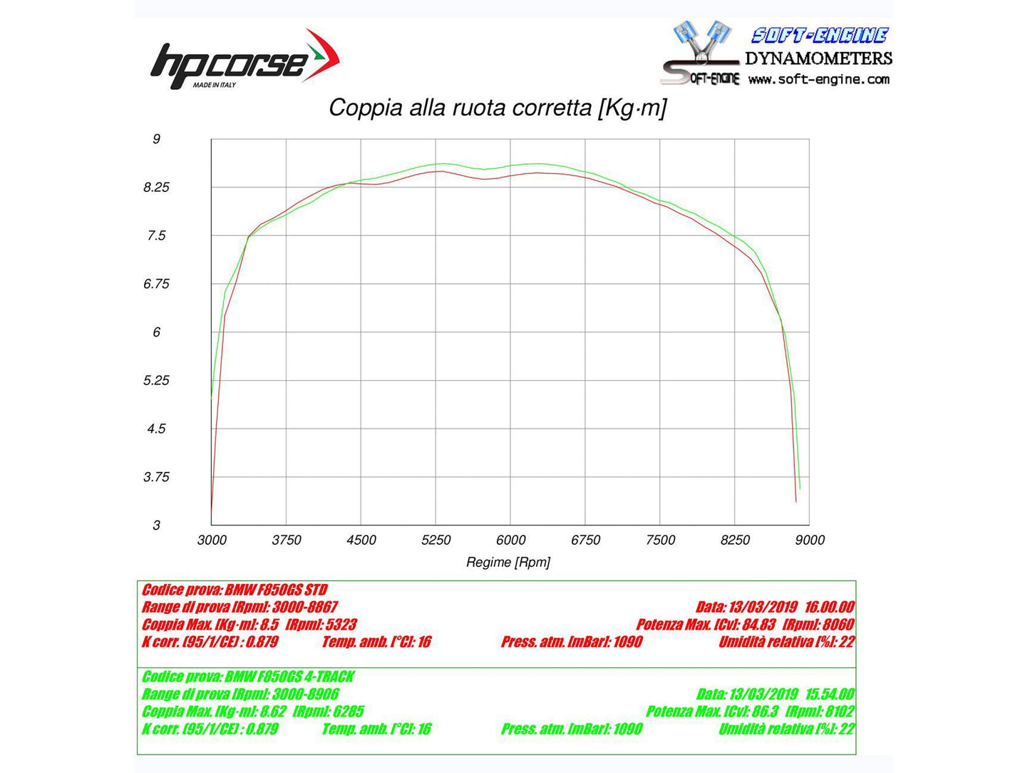 HP CORSE BMW F850GS Slip-on Exhaust "SPS Carbon Titanium" (EU homologated)