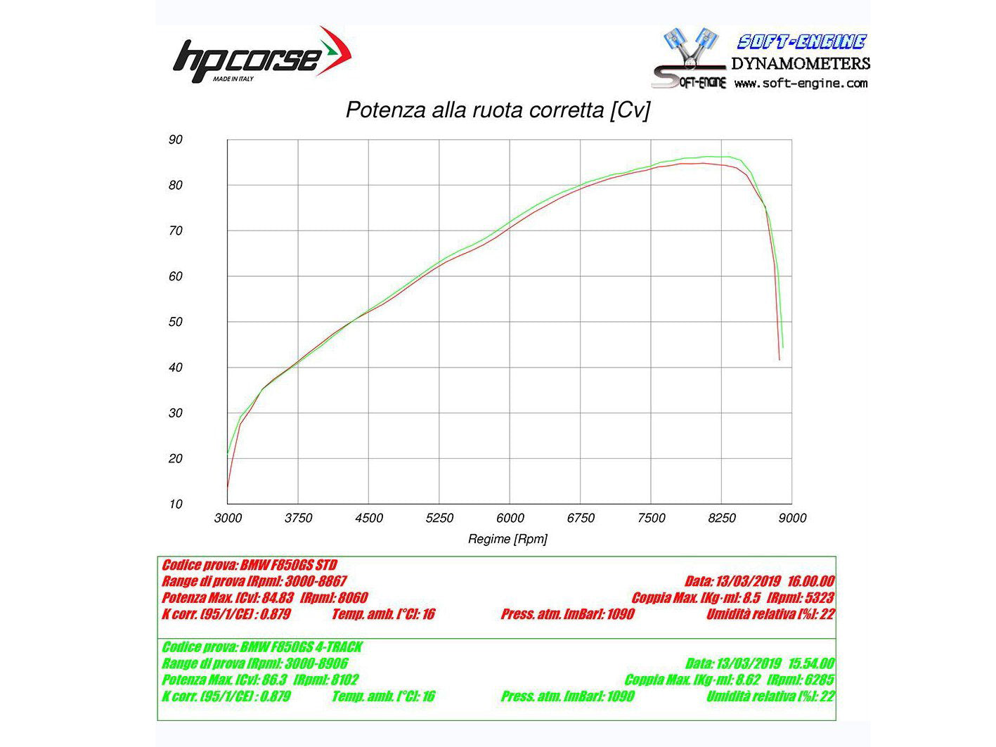 HP CORSE BMW F850GS Slip-on Exhaust "SPS Carbon Black" (EU homologated)