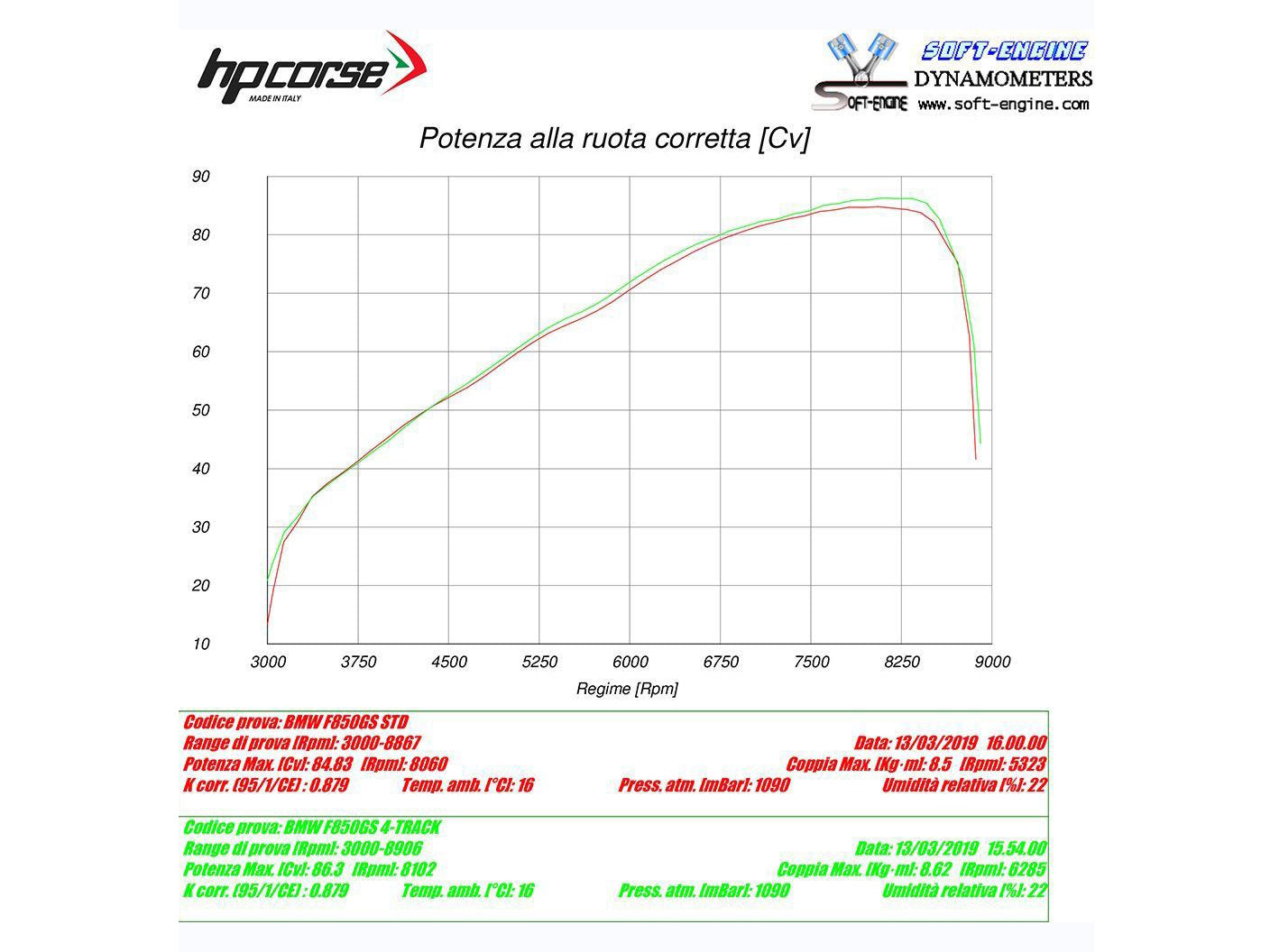 HP CORSE BMW F850GS Slip-on Exhaust "SPS Carbon Satin" (EU homologated)