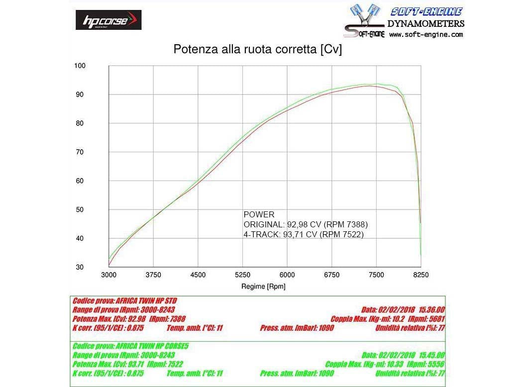 HP CORSE Honda CRF1000L Africa Twin Slip-on Exhaust "4-Track R Titanium" (EU homologated) – Accessories in MotoDeal – Motorcycle Accessories and Parts Online Shop