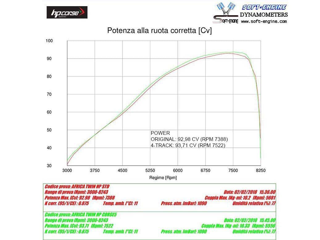 HP CORSE Honda CRF1000L Africa Twin Slip-on Exhaust "4-Track R Satin" (EU homologated) – Accessories in MotoDeal – Motorcycle Accessories and Parts Online Shop