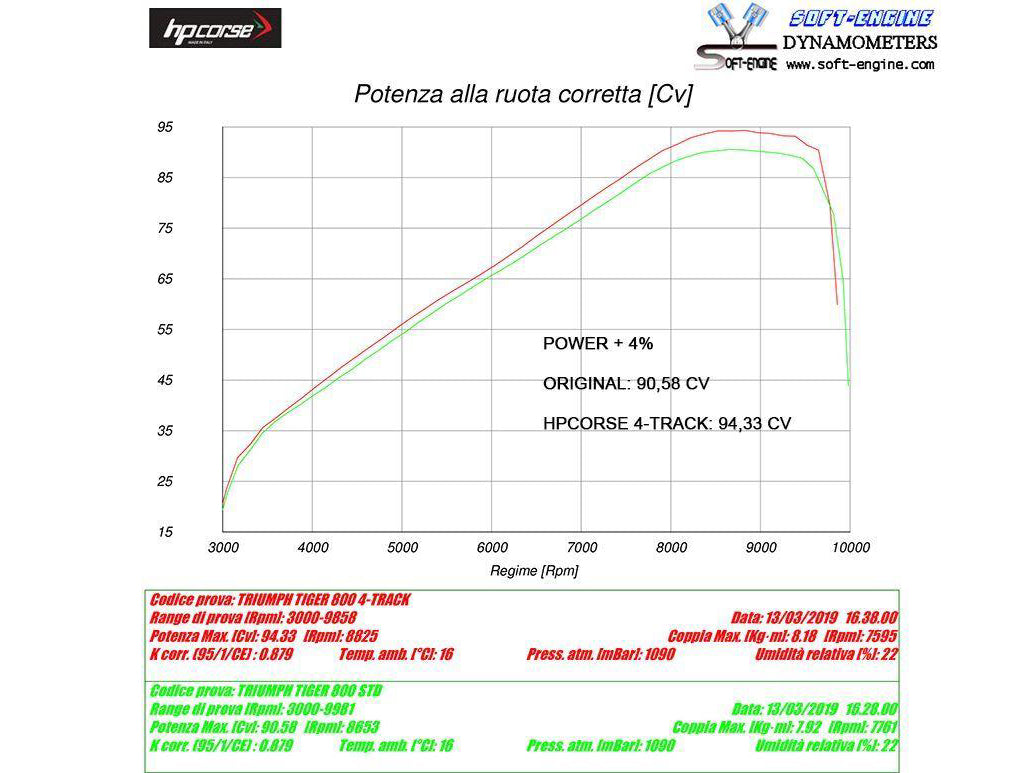 HP CORSE Triumph Tiger 800 (18/20) Slip-on Exhaust "SPS Carbon Satin" (EU homologated)