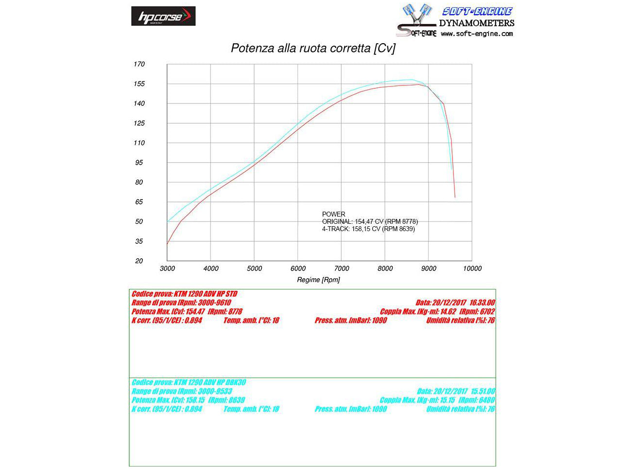 HP CORSE KTM Adventure / Super Adventure (13/20) Slip-on Exhaust "4-Track R Titanium" (EU homologated) – Accessories in MotoDeal – Motorcycle Accessories and Parts Online Shop