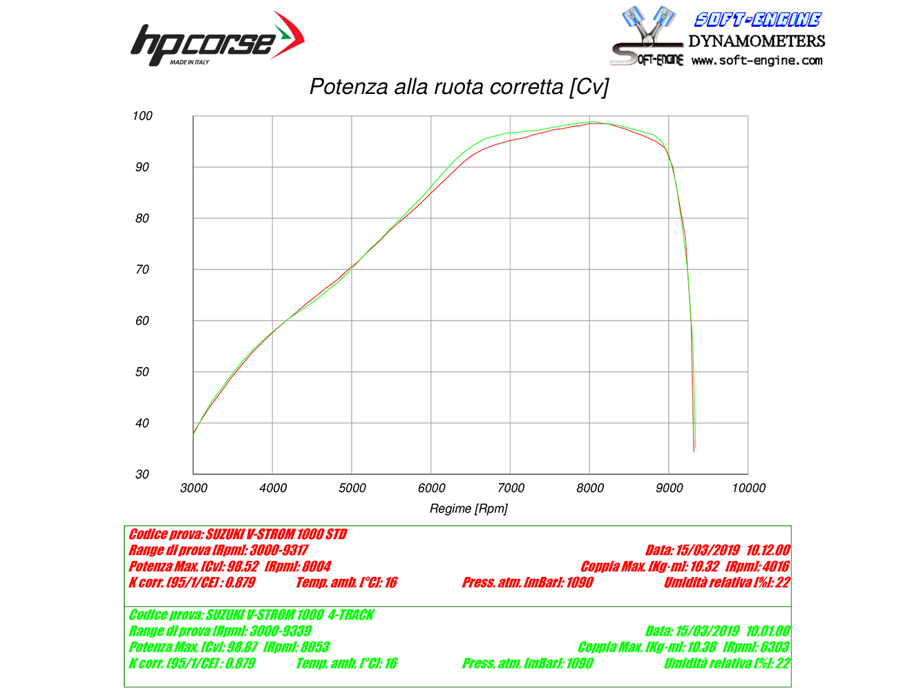 HP CORSE Suzuki DL1000 V-Strom (17/19) Slip-on Exhaust "4-Track R Titanium" (EU homologated) – Accessories in MotoDeal – Motorcycle Accessories and Parts Online Shop