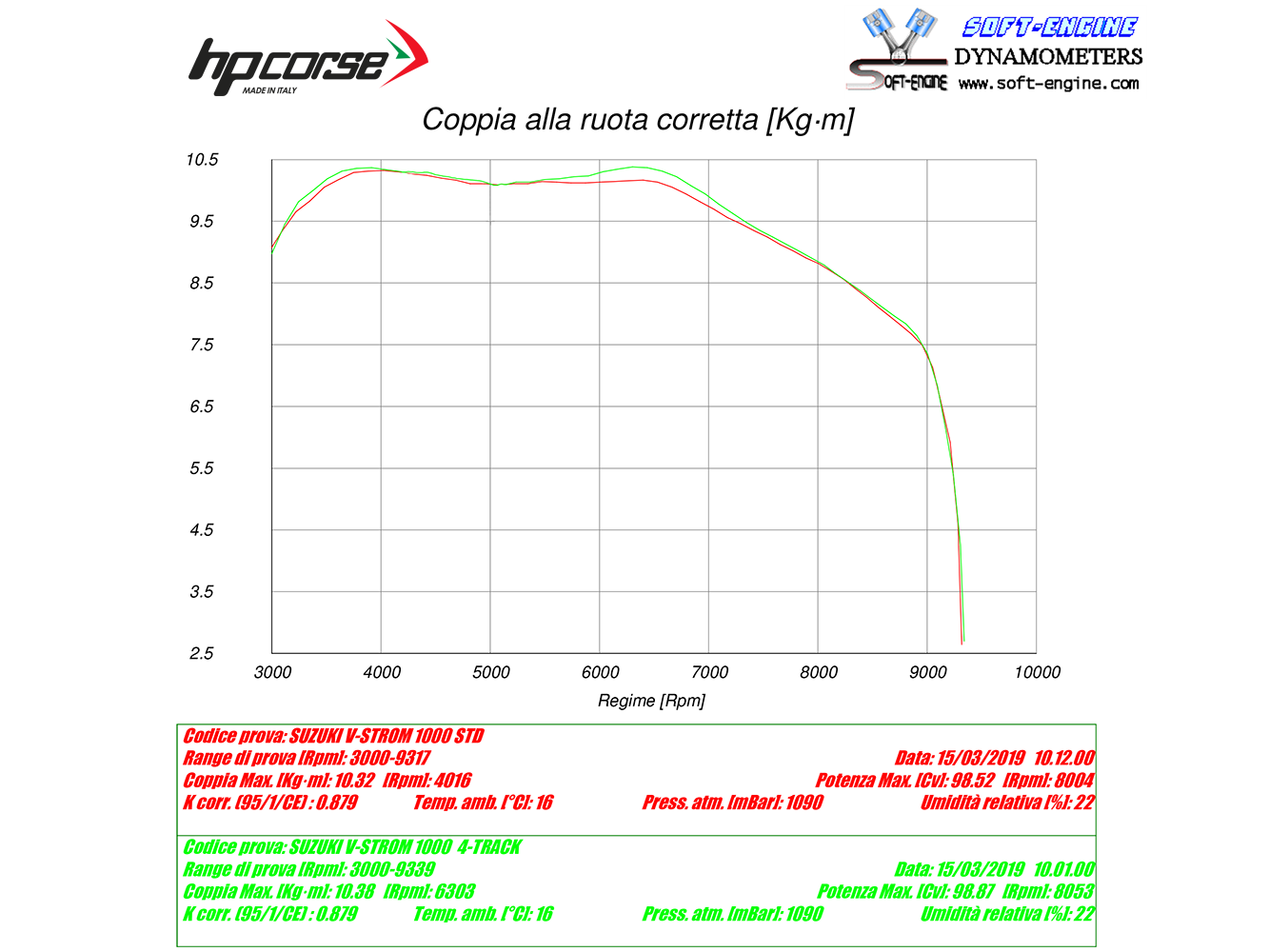 HP CORSE Suzuki DL1000 V-Strom (17/19) Slip-on Exhaust "4-Track R Titanium" (EU homologated) – Accessories in MotoDeal – Motorcycle Accessories and Parts Online Shop