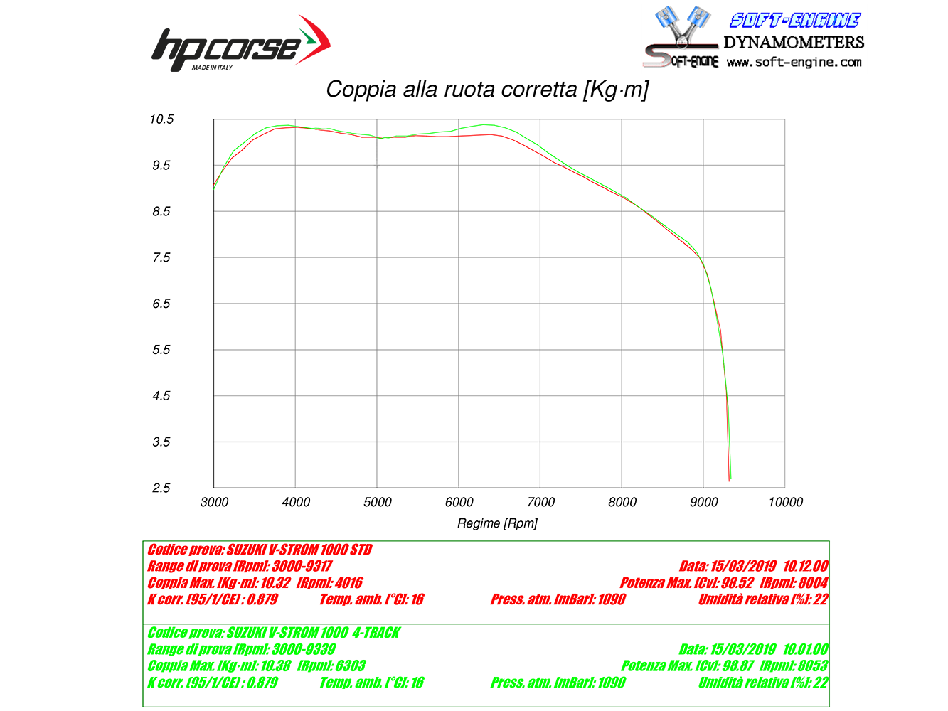 HP CORSE Suzuki DL1000 V-Strom (17/19) Slip-on Exhaust "SPS Carbon Titanium" (EU homologated) – Accessories in MotoDeal – Motorcycle Accessories and Parts Online Shop