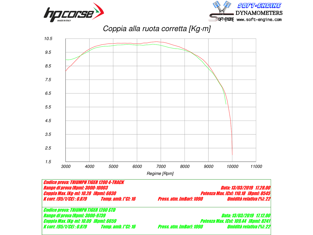 HP CORSE Triumph Tiger 1200 (18/21) Slip-on Exhaust "4-Track R Satin" (EU homologated) – Accessories in MotoDeal – Motorcycle Accessories and Parts Online Shop