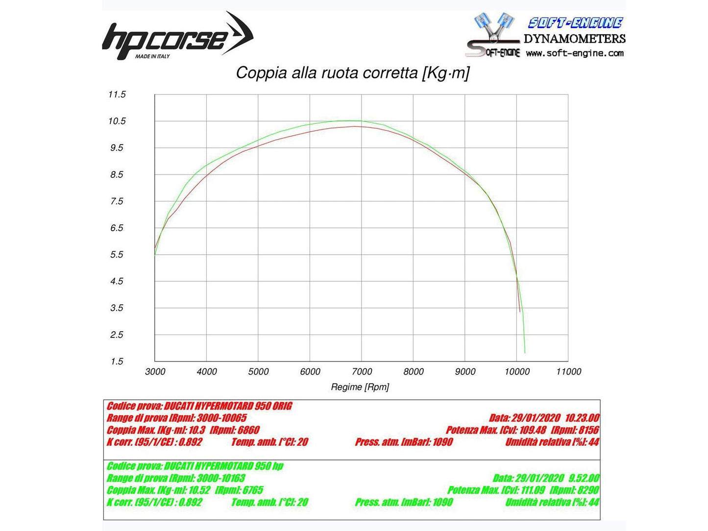 HP CORSE Ducati Hypermotard 950 Slip-on Exhaust "Evoxtreme 260 Black" (EU homologated)