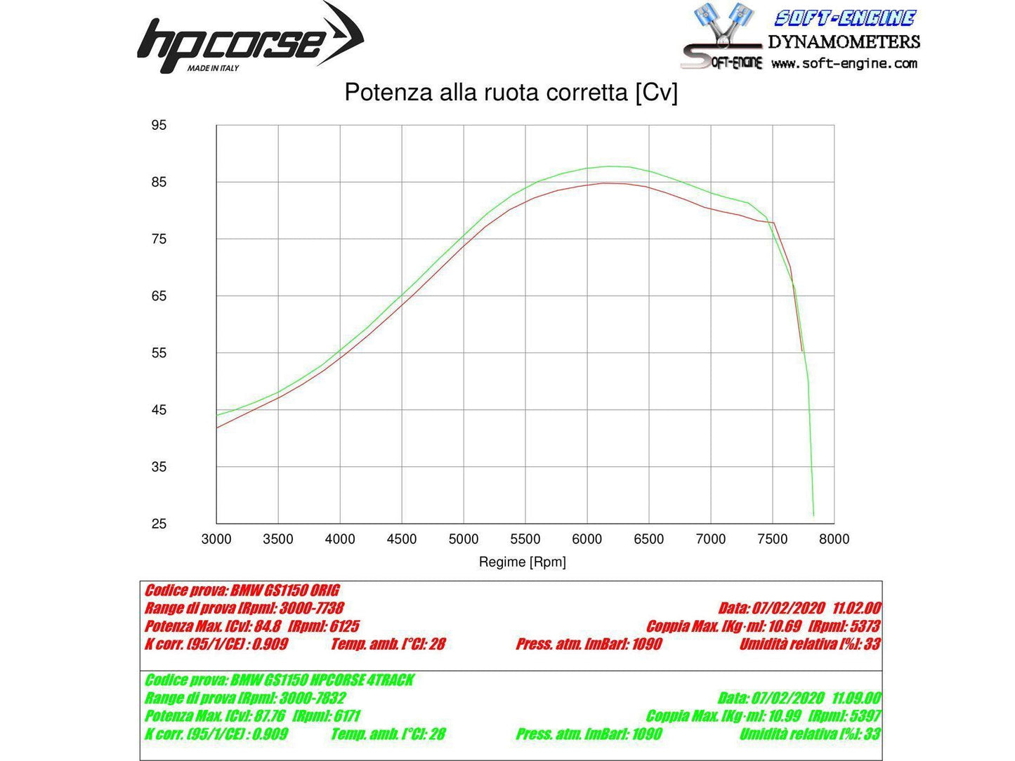 HP CORSE BMW R1150GS / Adventure Slip-on Exhaust "4-Track R Satin" (EU homologated)