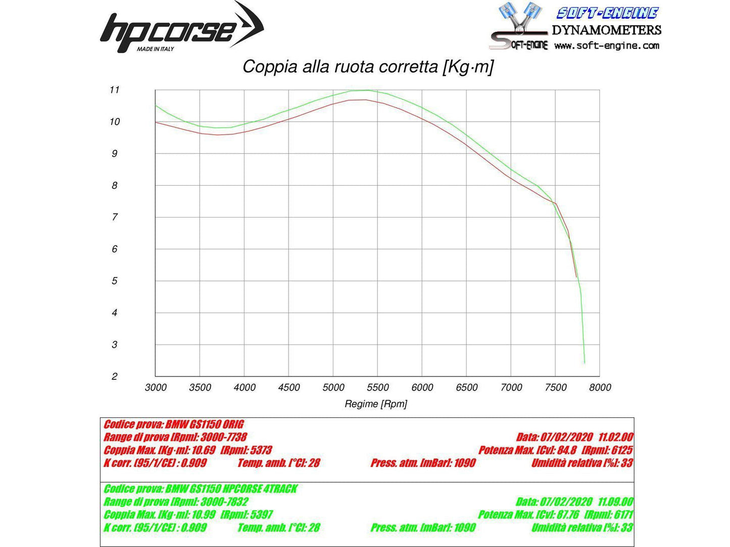 HP CORSE BMW R1150GS / Adventure Slip-on Exhaust "4-Track R Satin" (EU homologated)