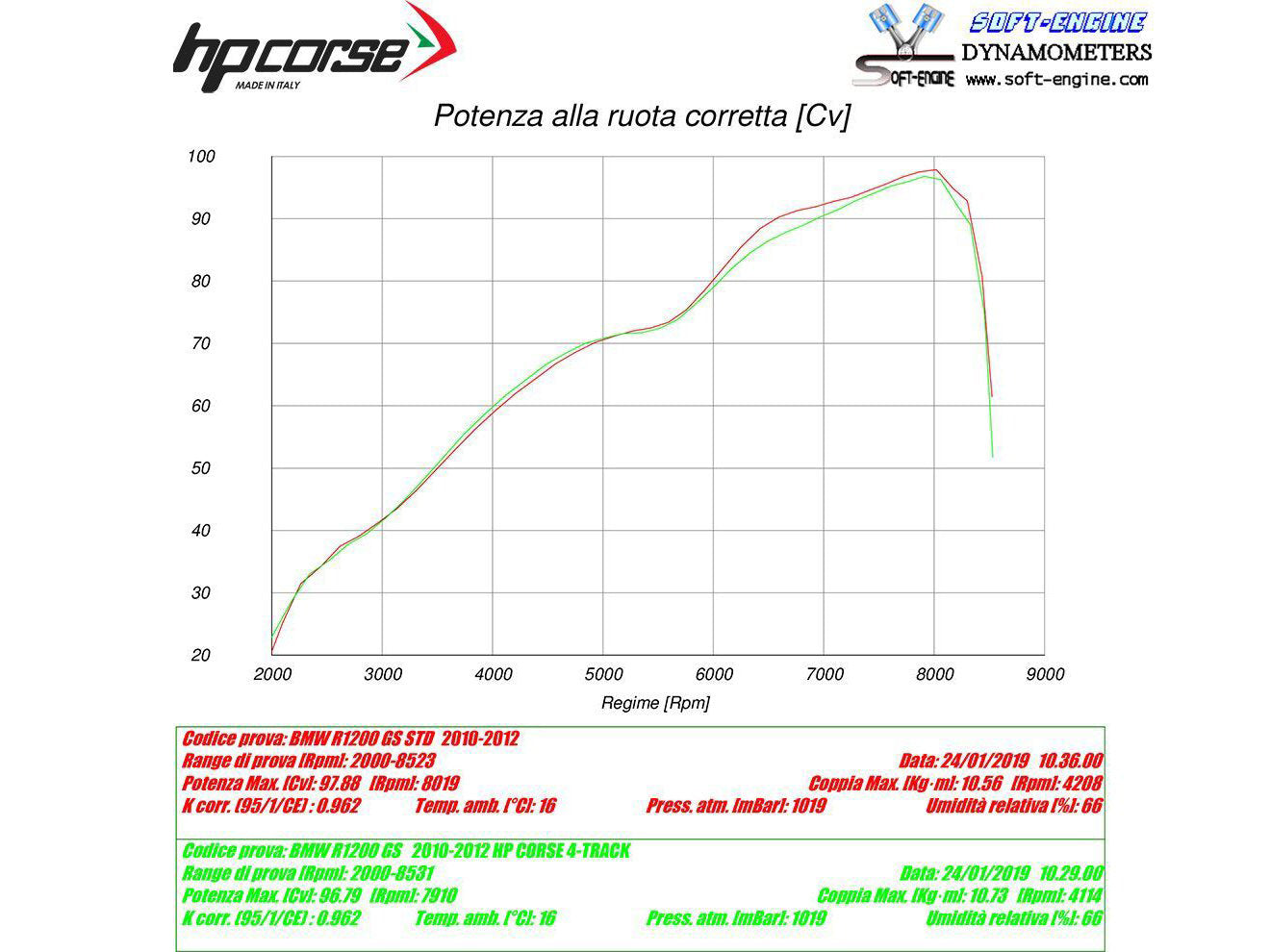 HP CORSE BMW R1200GS (10/12) Slip-on Exhaust "4-Track R Satin" (EU homologated) – Accessories in MotoDeal – Motorcycle Accessories and Parts Online Shop